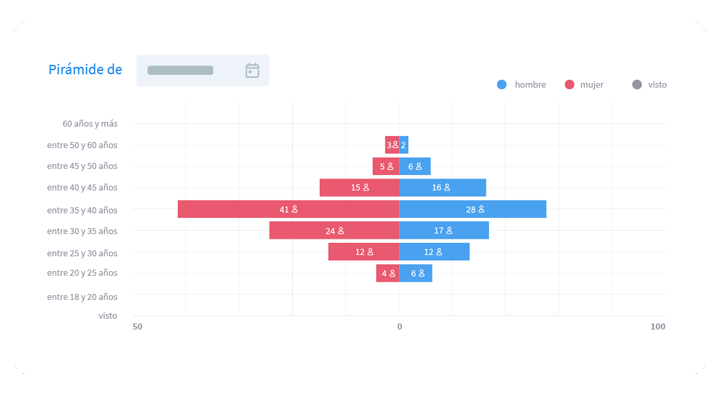 crear informes a partir de los datos de RRHH